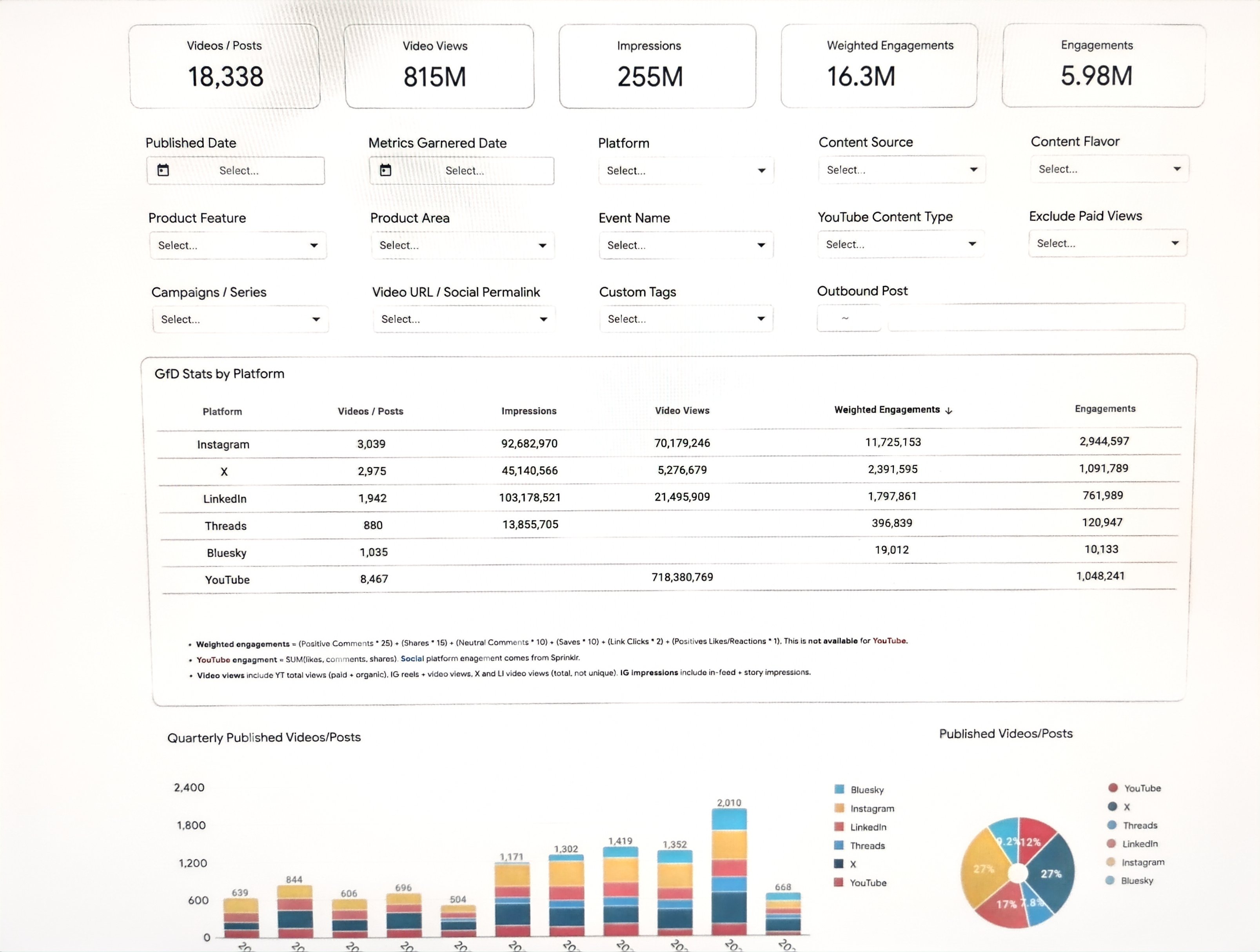 KPI command center dashboard